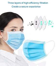 เครื่องทำหน้ากากทางการแพทย์ด้วยคลื่นอัลตราโซนิก 3 ชั้น ผู้ผลิต